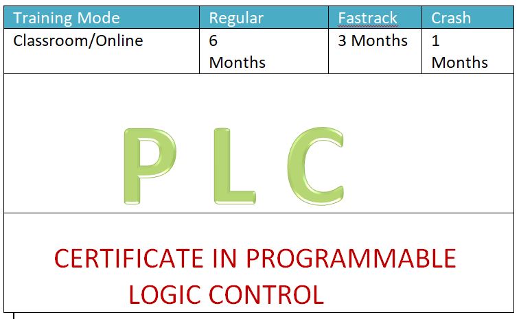 Course - Diploma in Computer Application - 6 Month