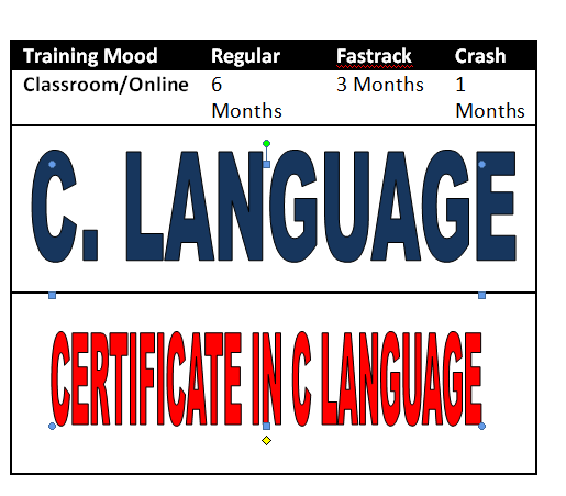 Course - Diploma in Computer Application - 6 Month